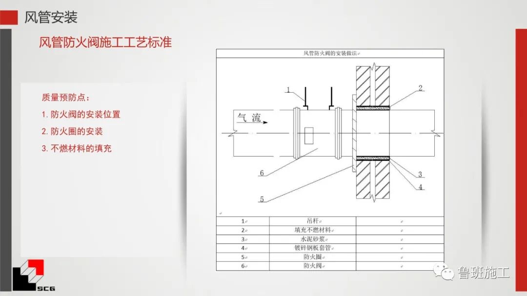 給排水、暖通、電氣質量預控點詳解PDF44頁可下載！的圖41
