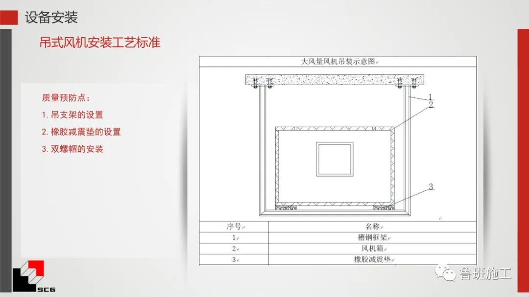 給排水、暖通、電氣質量預控點詳解PDF44頁可下載！的圖37