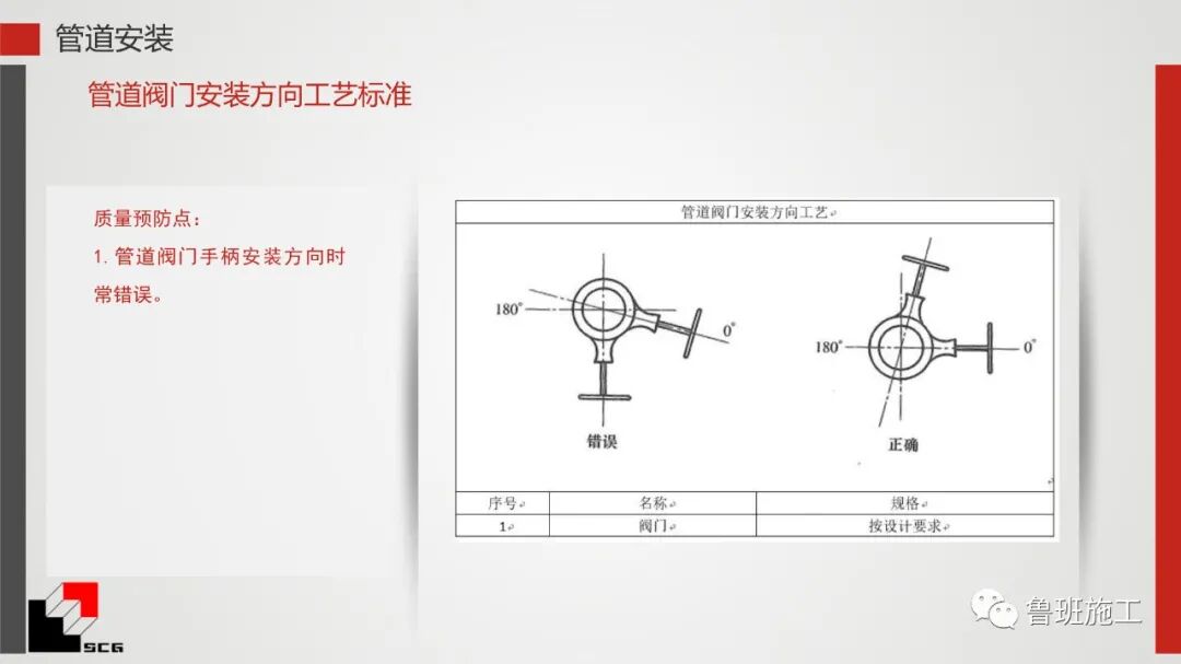 給排水、暖通、電氣質量預控點詳解PDF44頁可下載！的圖29