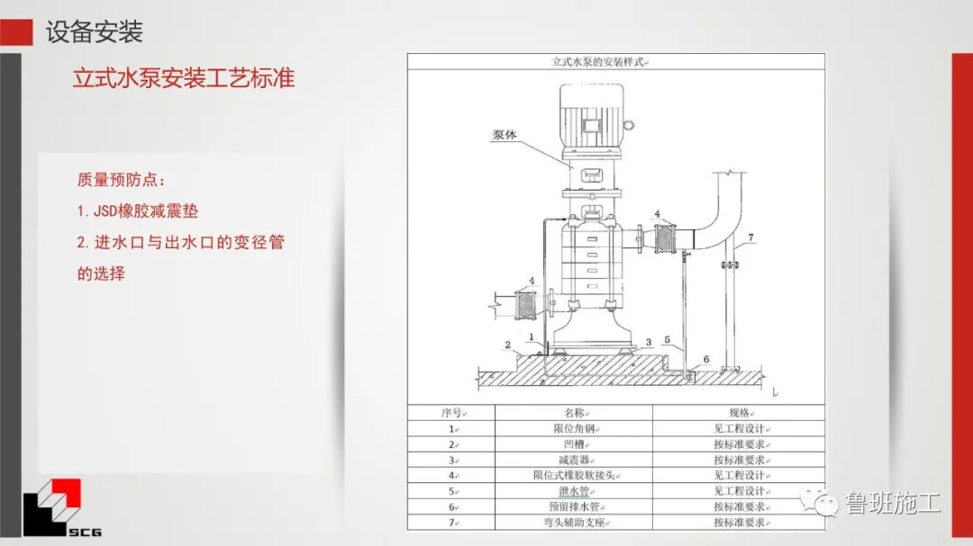 給排水、暖通、電氣質量預控點詳解PDF44頁可下載！的圖24