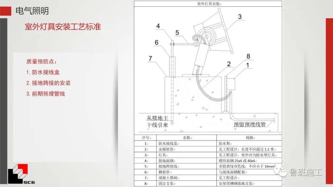 給排水、暖通、電氣質量預控點詳解PDF44頁可下載！的圖14