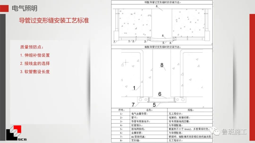 給排水、暖通、電氣質量預控點詳解PDF44頁可下載！的圖13