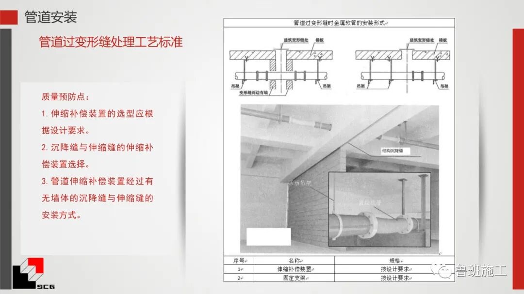 給排水、暖通、電氣質量預控點詳解PDF44頁可下載！的圖28
