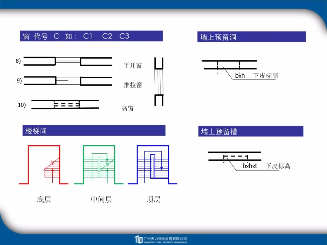 建筑工程識圖教程培訓課件FJ14-81頁PPT！的圖25