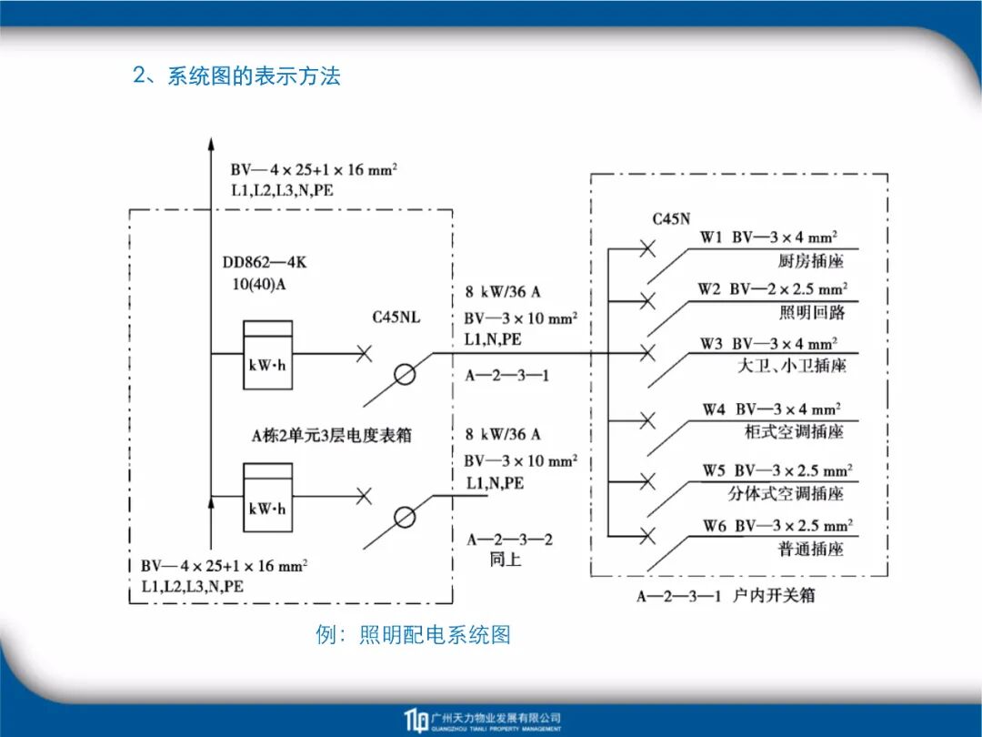 建筑工程識圖教程培訓課件FJ14-81頁PPT！的圖36