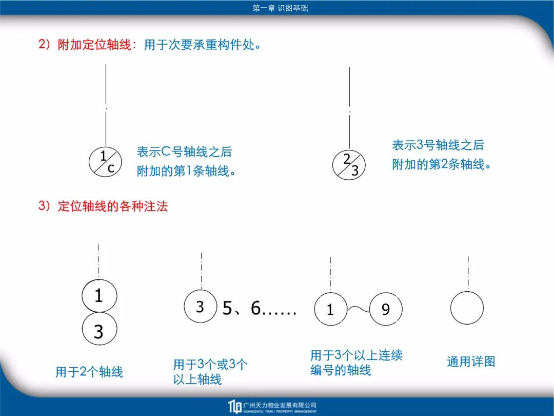 建筑工程識圖教程培訓課件FJ14-81頁PPT！的圖14