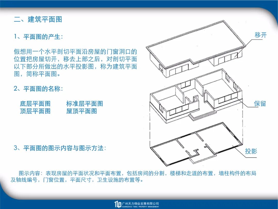 建筑工程識圖教程培訓課件FJ14-81頁PPT！的圖22