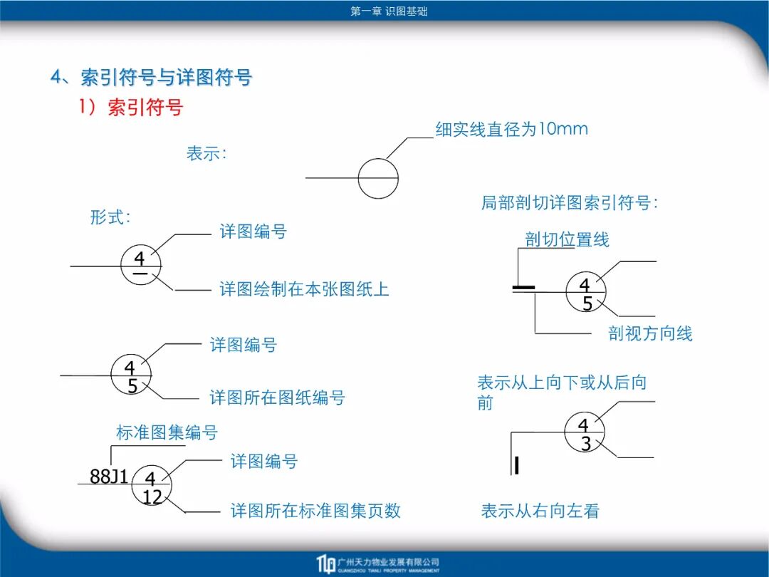 建筑工程識圖教程培訓課件FJ14-81頁PPT！的圖17