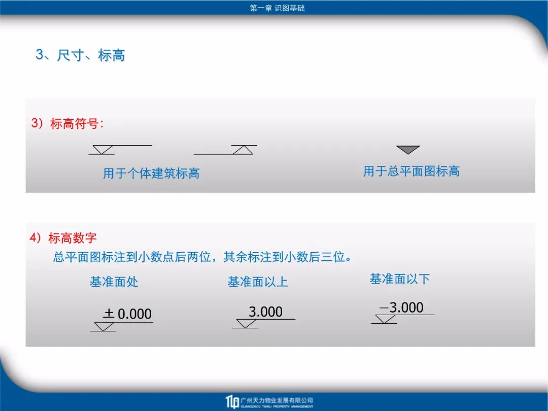 建筑工程識圖教程培訓課件FJ14-81頁PPT！的圖16