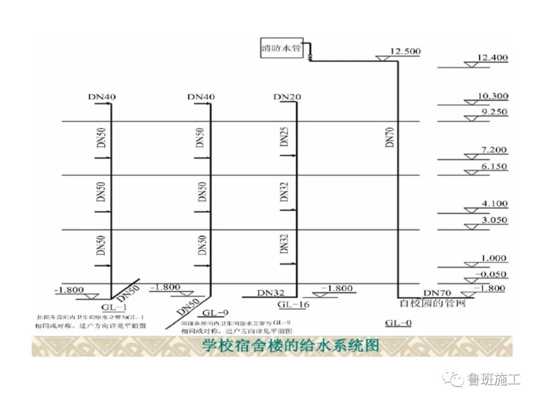 （建筑给排水）施工图识图教程SD52.pdf的图21