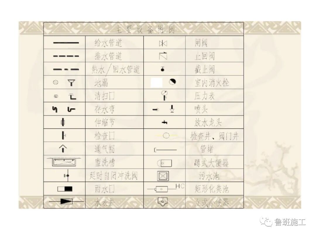 （建筑给排水）施工图识图教程SD52.pdf的图11