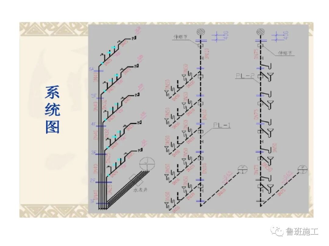 （建筑给排水）施工图识图教程SD52.pdf的图23