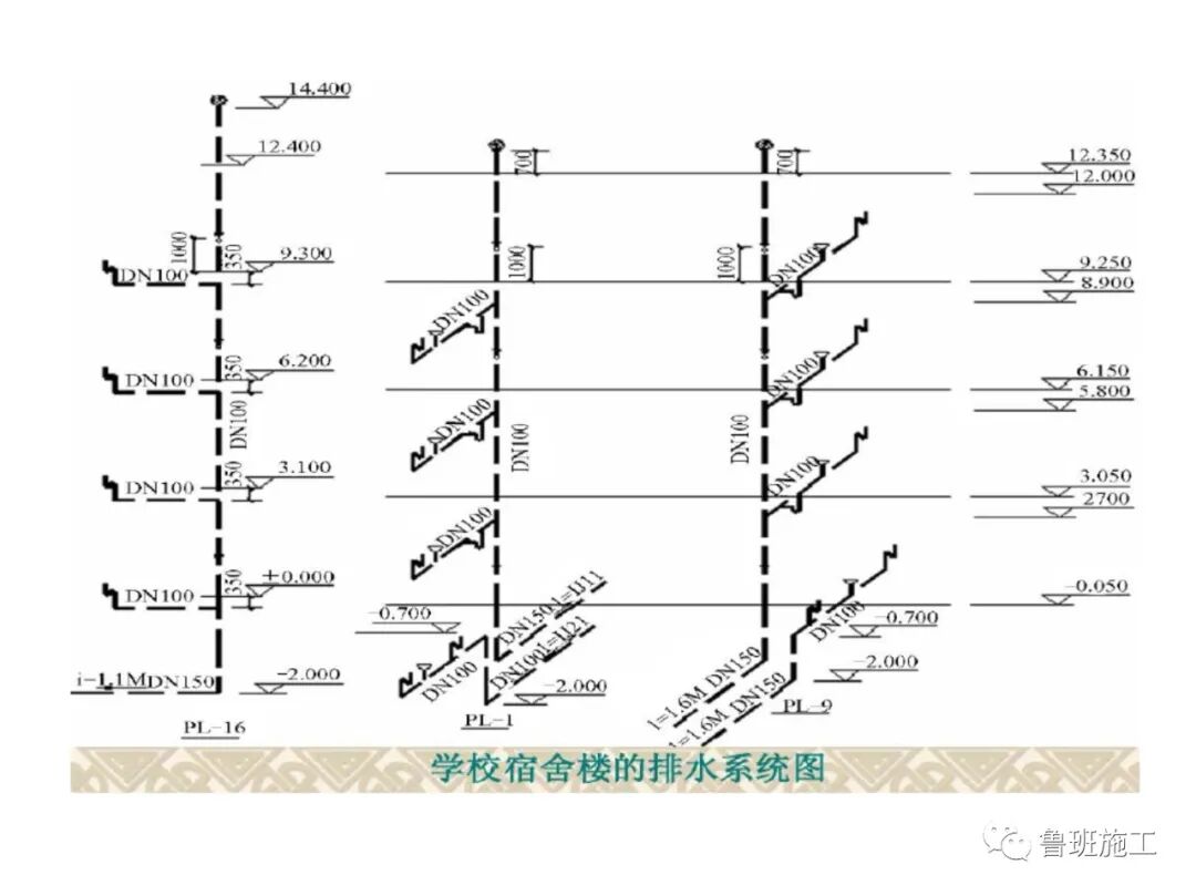 （建筑给排水）施工图识图教程SD52.pdf的图22