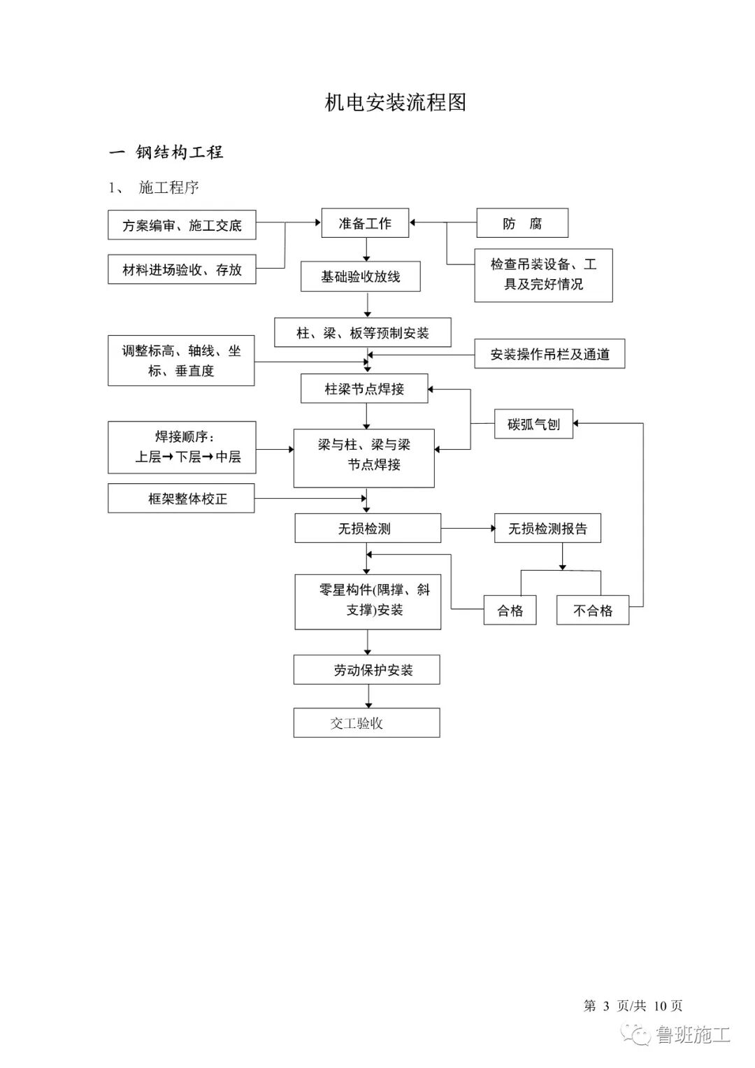 機電工程安裝流程圖SD103.doc的圖3