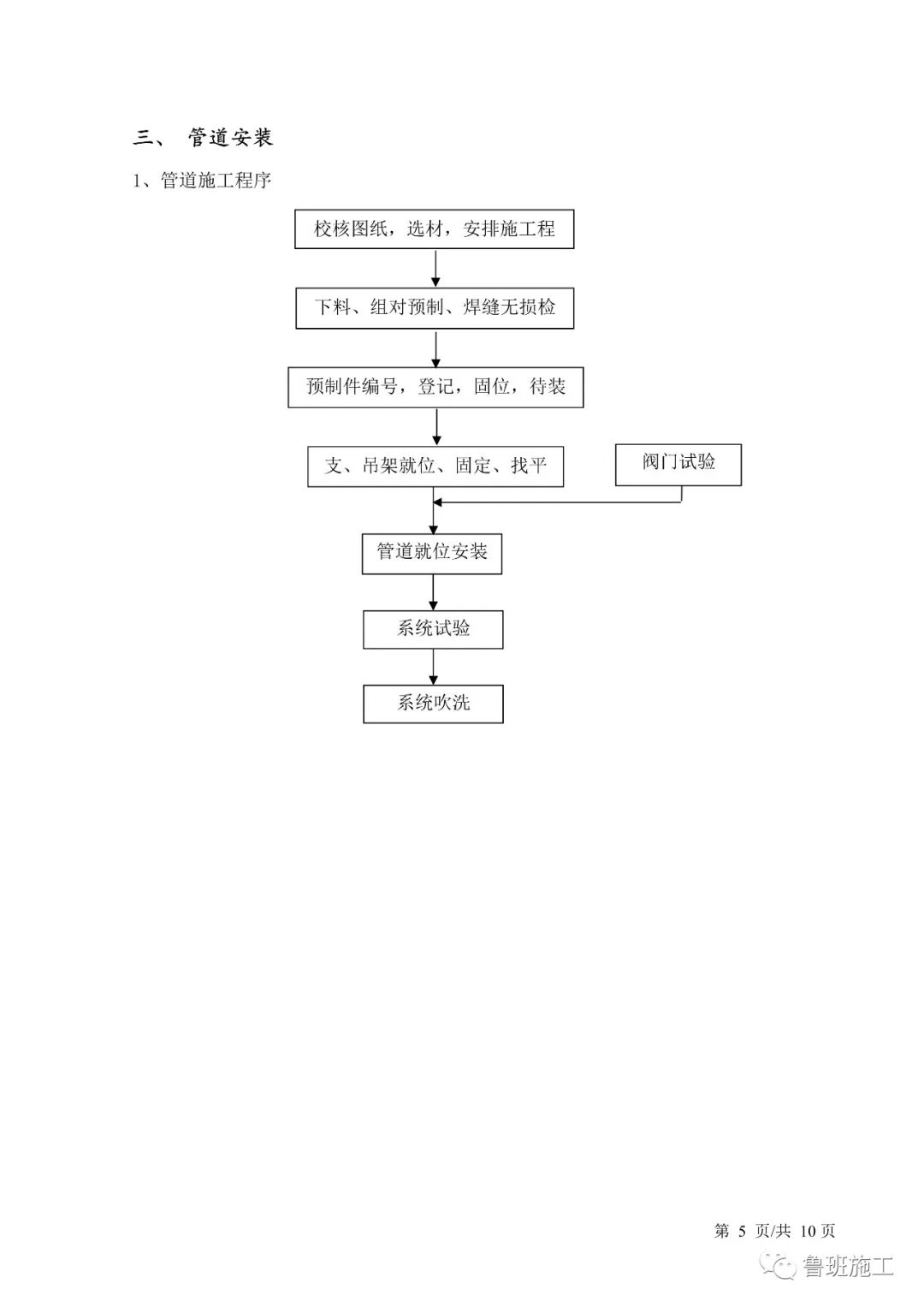 機電工程安裝流程圖SD103.doc的圖5