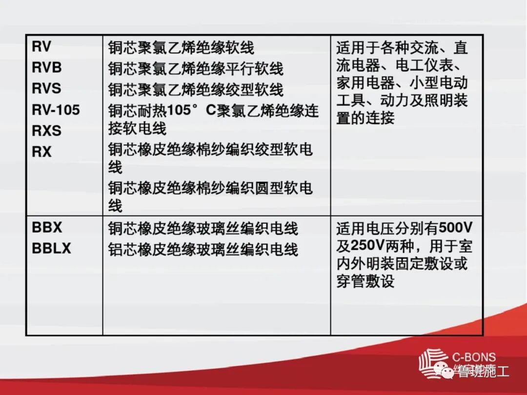 SD133電線電纜種類及選型計算的圖8