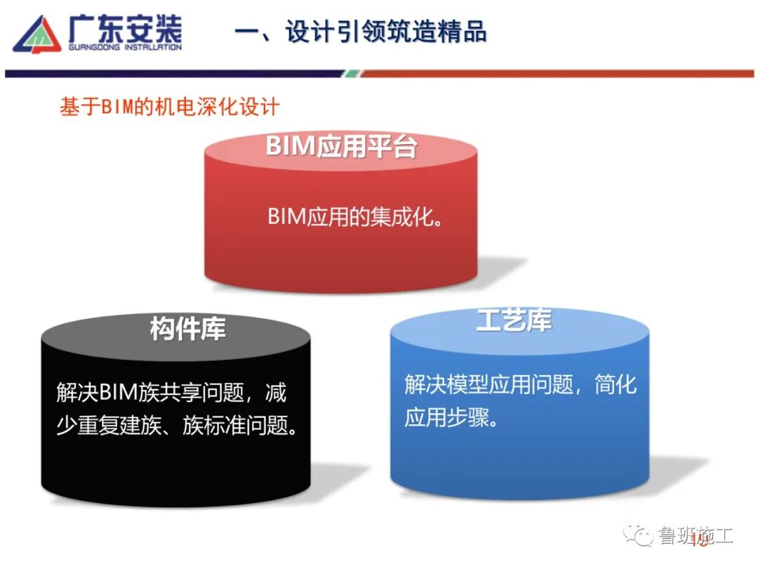 机电安装工程创优及细部做法SD85.pdf的图19
