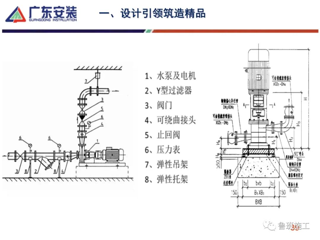 机电安装工程创优及细部做法SD85.pdf的图39