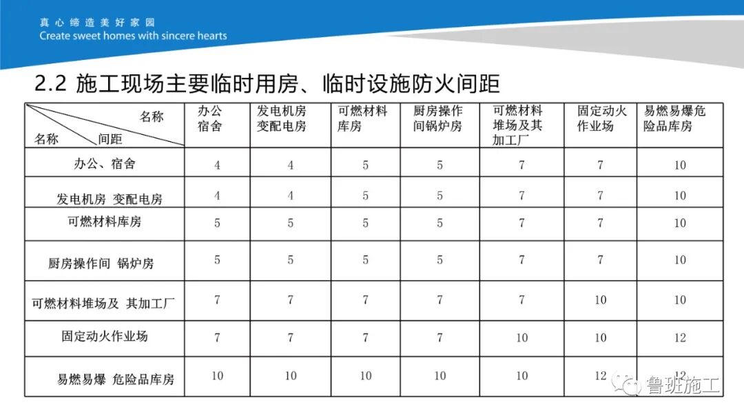 施工现场消防管理作业指导书AQ98.pdf的图6