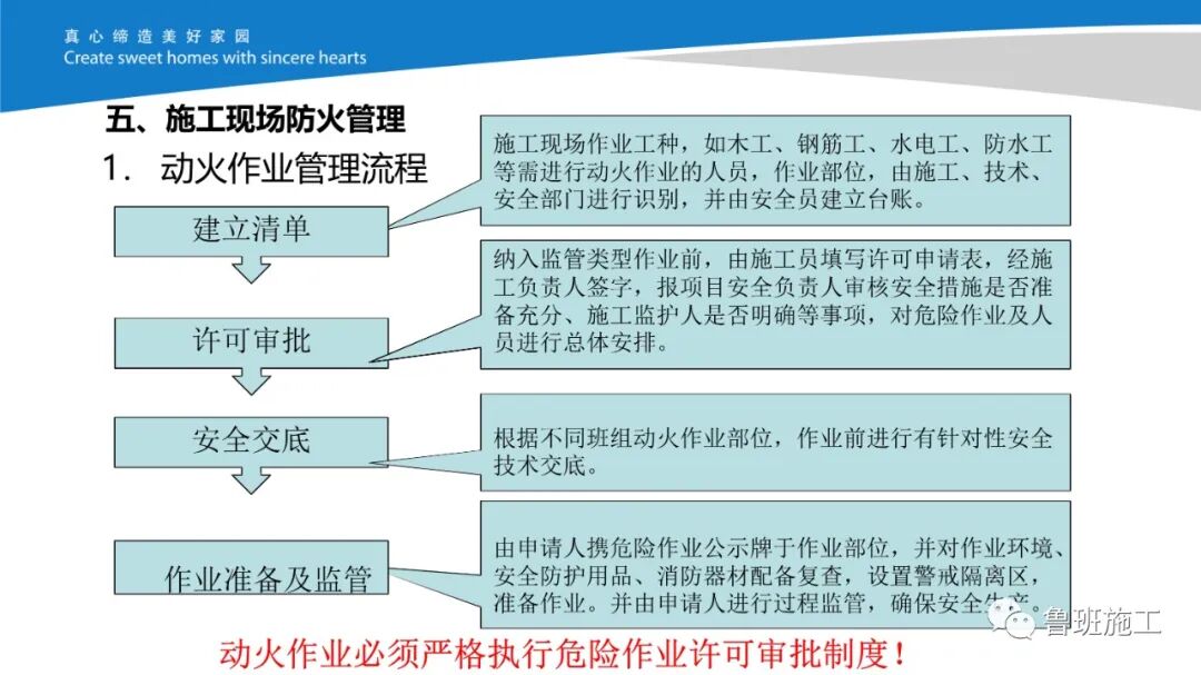 施工现场消防管理作业指导书AQ98.pdf的图28