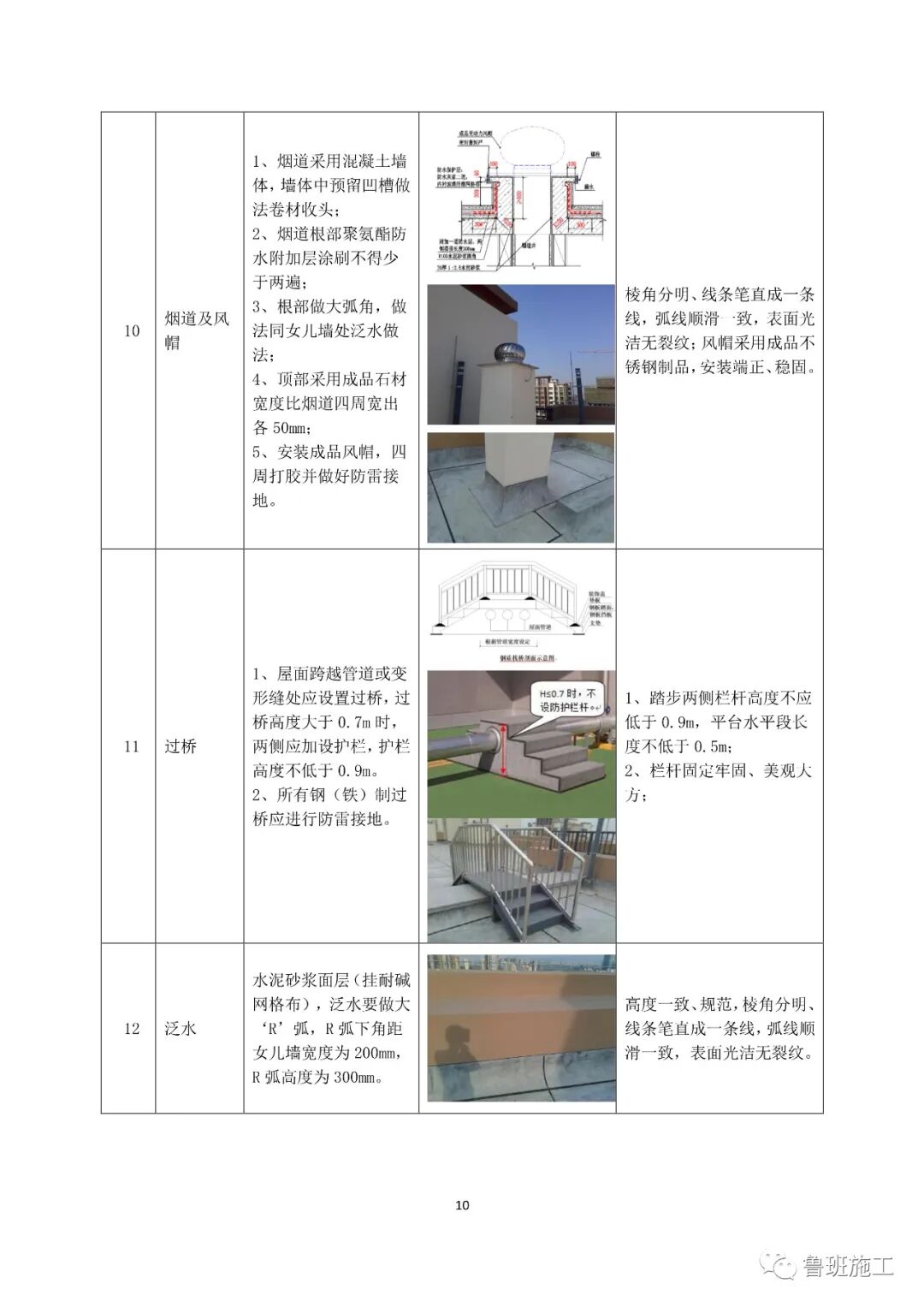 國企特級總承包住宅工程交房標(biāo)準(zhǔn)手冊FJ91.pdf的圖12