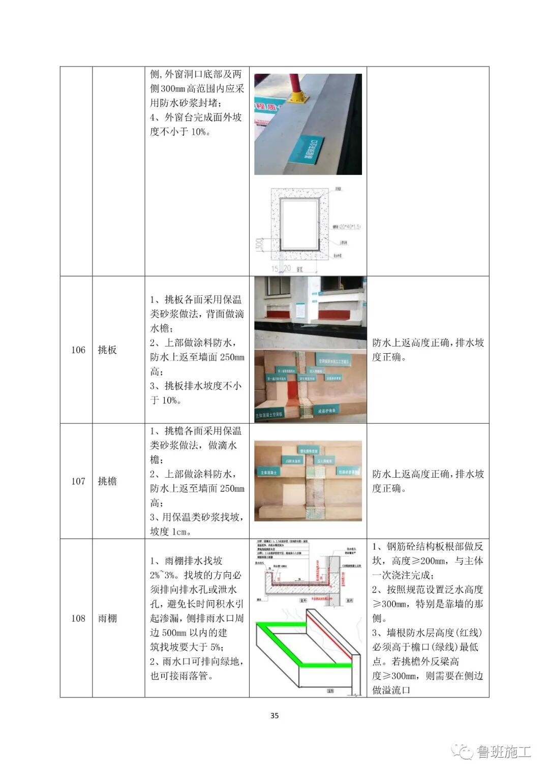 國企特級總承包住宅工程交房標(biāo)準(zhǔn)手冊FJ91.pdf的圖37