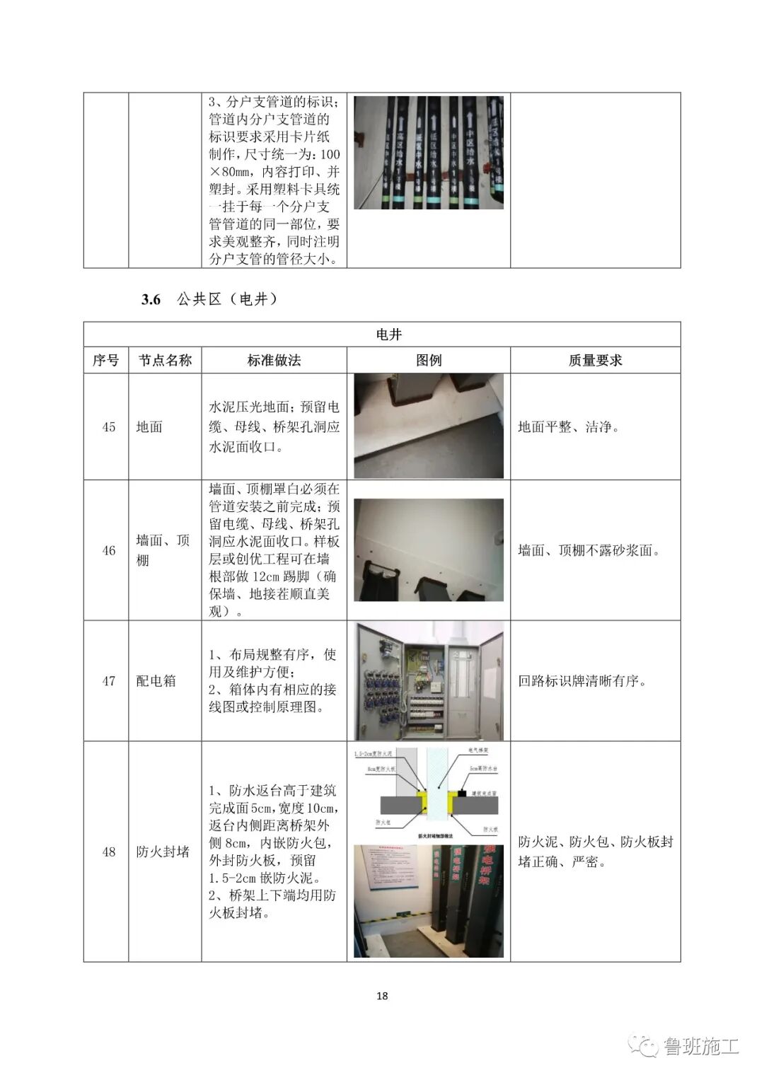 國企特級總承包住宅工程交房標(biāo)準(zhǔn)手冊FJ91.pdf的圖20