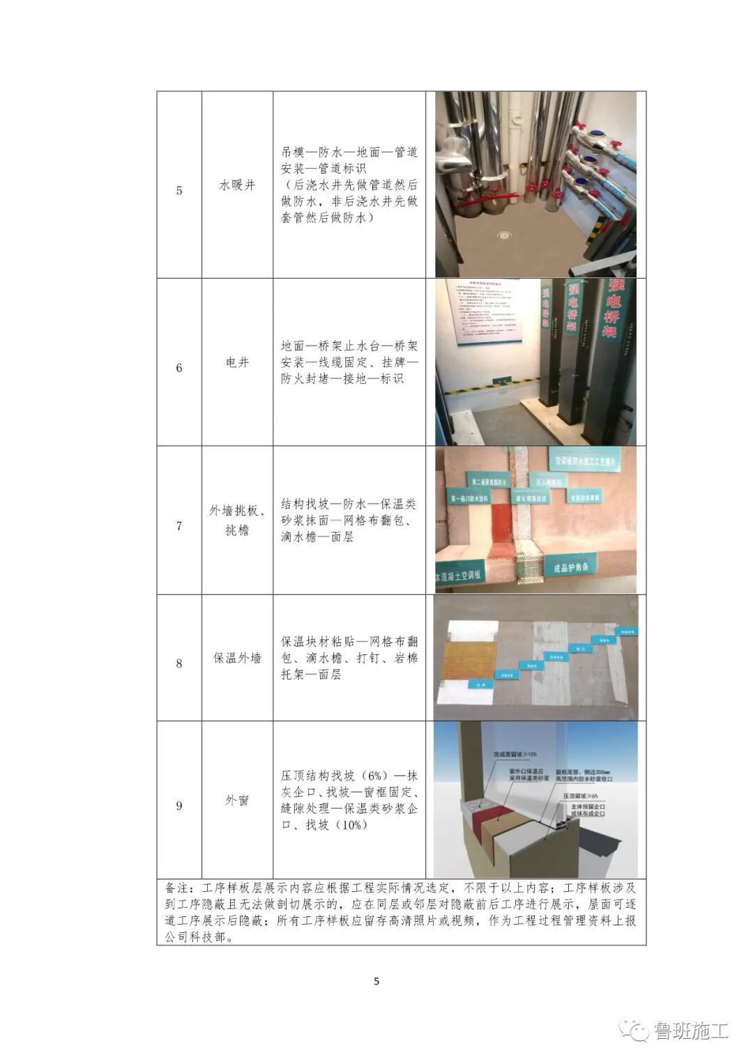 國企特級總承包住宅工程交房標(biāo)準(zhǔn)手冊FJ91.pdf的圖7