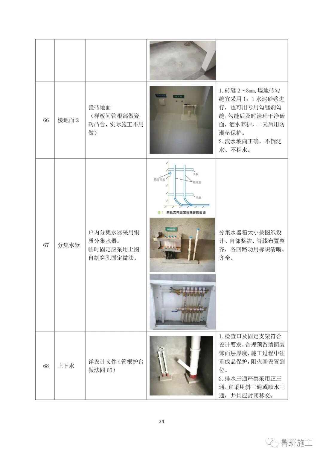 國企特級總承包住宅工程交房標(biāo)準(zhǔn)手冊FJ91.pdf的圖26