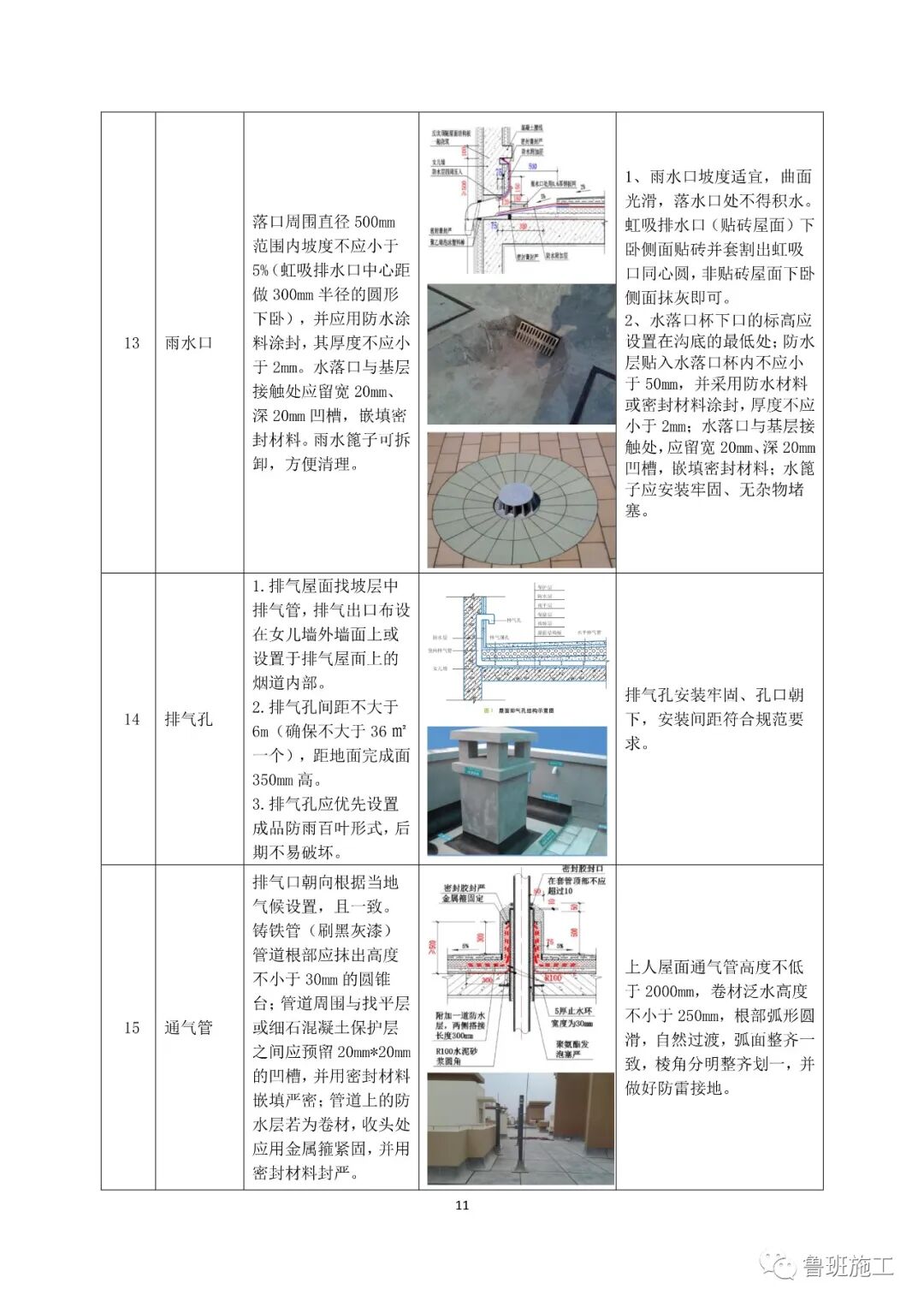 國企特級總承包住宅工程交房標(biāo)準(zhǔn)手冊FJ91.pdf的圖13