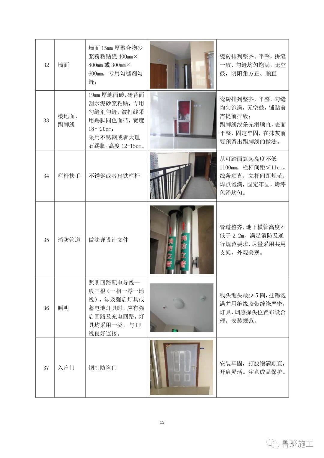 國企特級總承包住宅工程交房標(biāo)準(zhǔn)手冊FJ91.pdf的圖17