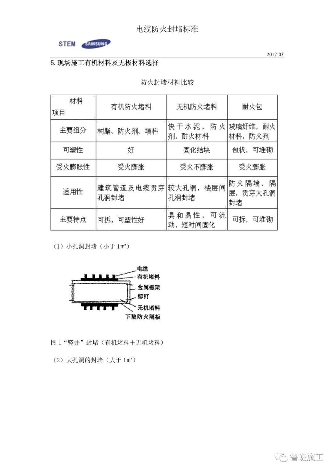 外企电缆防火封堵标准施工工艺SD108.doc的图6