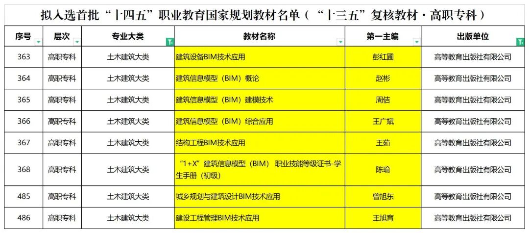 廊坊市中科建筑产业化创新研究中心组织编写的8本教材入选首批“十四五”职业教育国家规划教材名单(图2)