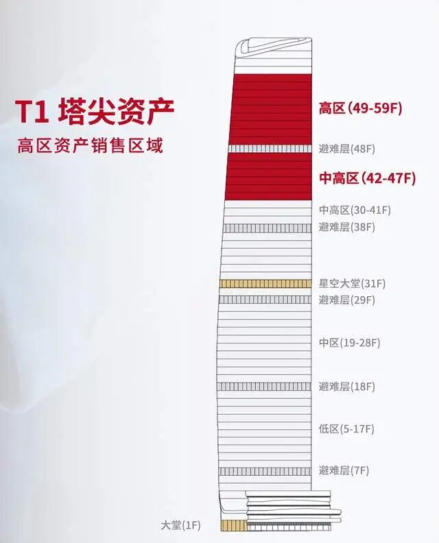 卓越前海壹号有没有整层出售_卓越前海壹号整层多少平米_整层租金多少钱 (图7)