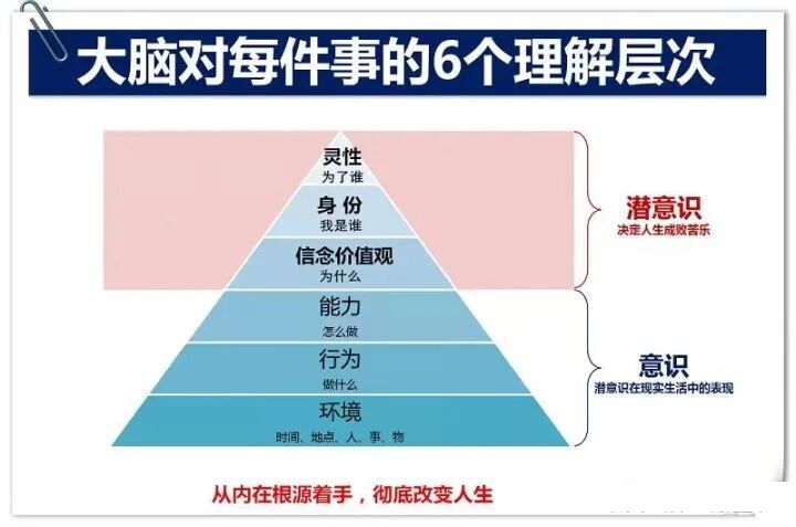 【保持高能的秘诀——逻辑思维六层次】(图9)