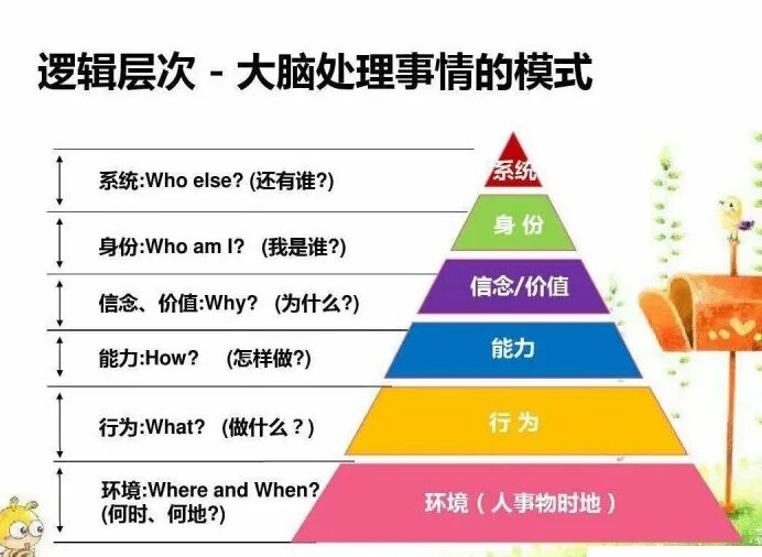 【保持高能的秘诀——逻辑思维六层次】(图8)