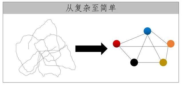【保持高能的秘诀——逻辑思维六层次】(图25)