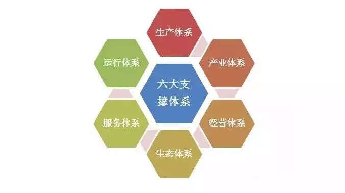 做田园综合体项目，你不得不了解的6支撑 + 6建设 + 7条件 + 6拒绝 + 3资金 + 5财政！05