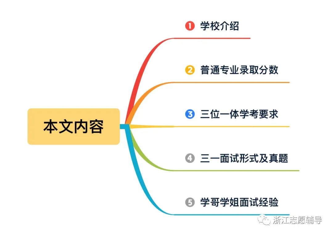 浙江农林大学天目学院,嘉兴南湖,浙江树人_禁火番外爷本纯良番外_浙江外国语学院是几本