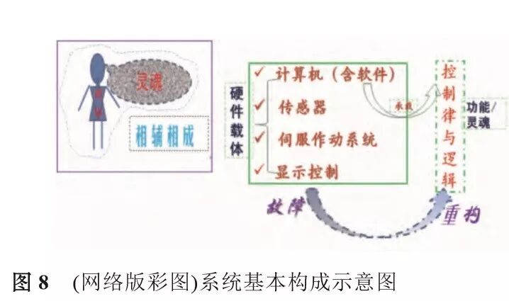 淺析無人機的自主與智能控制的圖11