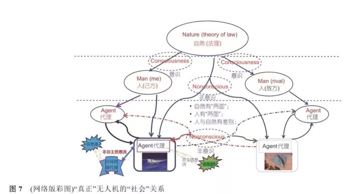 淺析無人機的自主與智能控制的圖9