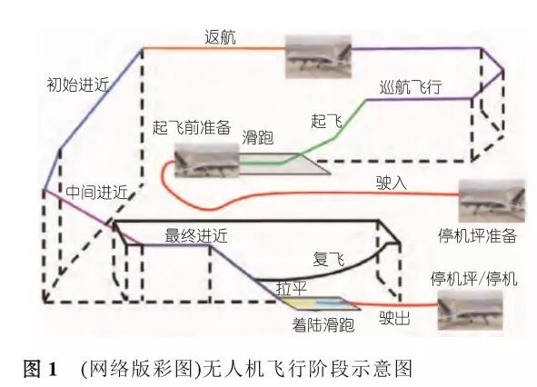 淺析無人機的自主與智能控制的圖3