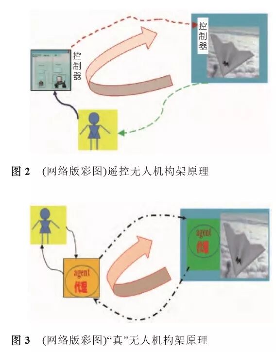 淺析無人機的自主與智能控制的圖4
