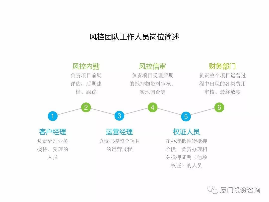 房产抵押贷款风控流程概述