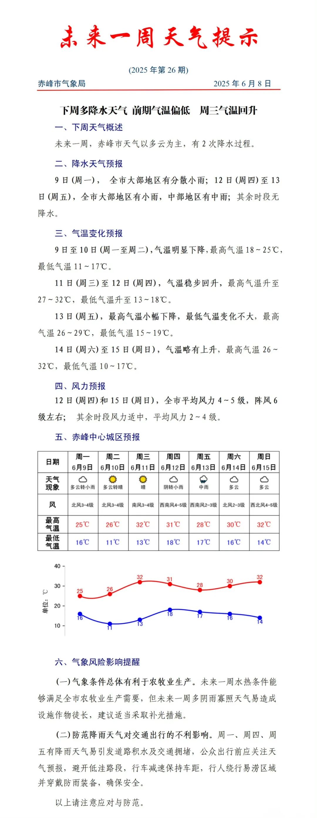 2025年06月09日赤峰天气,赤峰局地将迎雷暴、强降水、冰雹天气……