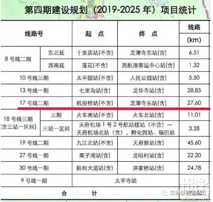 最新成都地铁线网图_成都地铁12号线最新线路图_成都地铁图最新2021