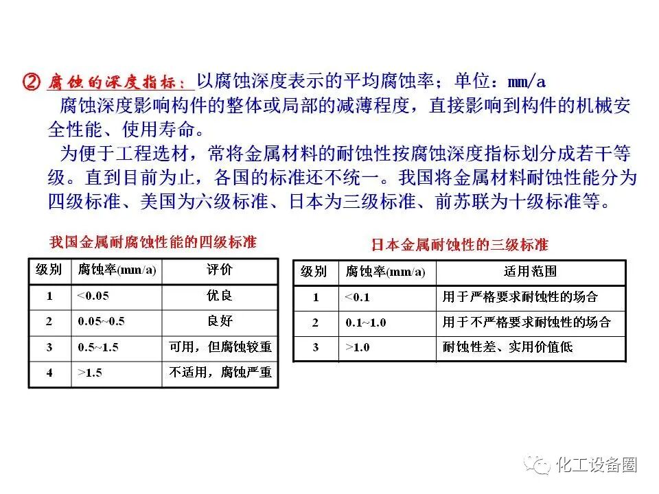 腐蚀与防护PPT（第一章 概论）的图26