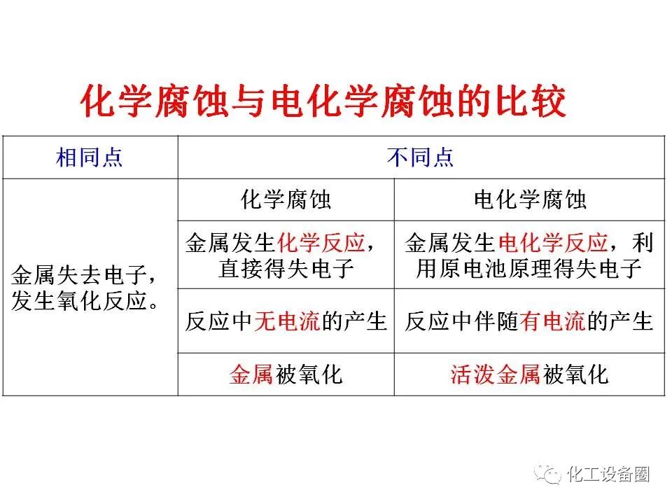 腐蚀与防护PPT（第一章 概论）的图22