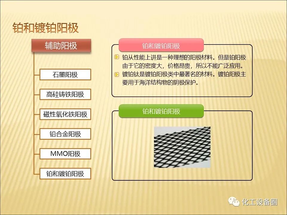 埋地金屬管道陰極保護(hù)技術(shù)的圖15