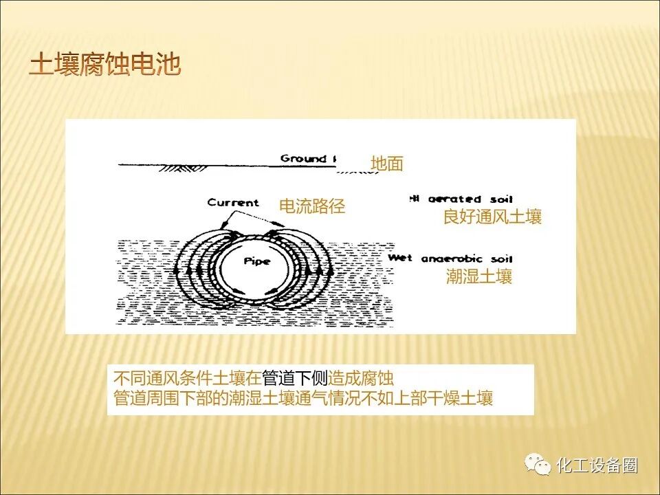 埋地金屬管道陰極保護(hù)技術(shù)的圖9
